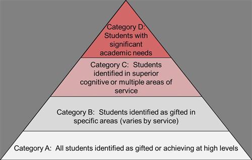 Pyramid representation of Continuum 